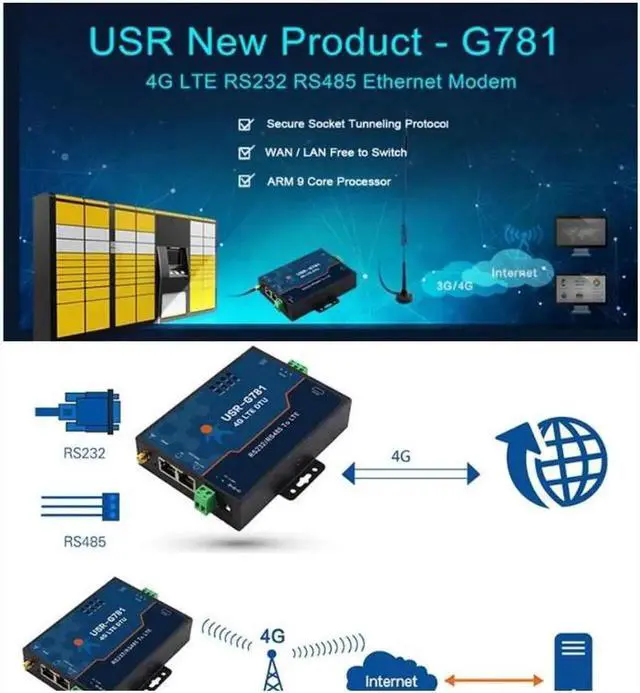 Alt view image 5 of 5 - USR-G781 industrial celluar serial modem lte 4g data converter to ethernet