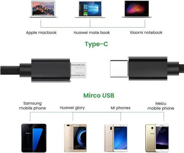 Alt view image 4 of 7 - USB c to Micro usb fast charging cable,3.3ft, Type C to Micro USB Charger Braided Cord Support Charge & Sync Compatible with MacBook (Pro),Galaxy S8, S9, S10, Pixel 3 XL, 2 XL, Nexus 6P 5X (black 1m)