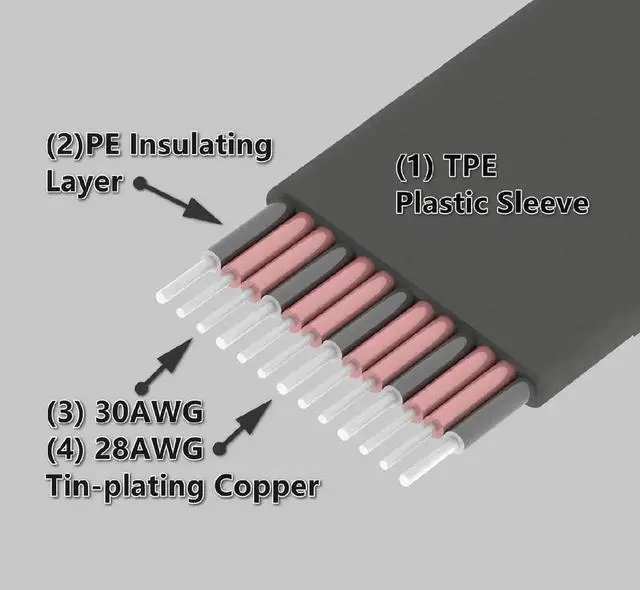 Alt view image 7 of 7 - ADT-LInk MicroSD TF Extension Cable Micro SD Extender Express Extender Cord Linker TF Card Reader Adapter for SDHC SDXC UHS-I Stable No FPC Card Reading Test Line Up to 104MB/s (5cm, B12SF)