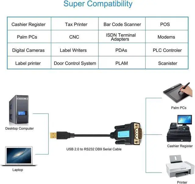 Alt view image 4 of 7 - 1.8m USB 2.0 to RS232 DB9 Male Serial Adapter Cable PL-2302 Chipset w/Female to Female Adapter Converter Support USB 2.0 Windows XP VISTA/7/8/10 Mac Linux (with Female to Female Converter)