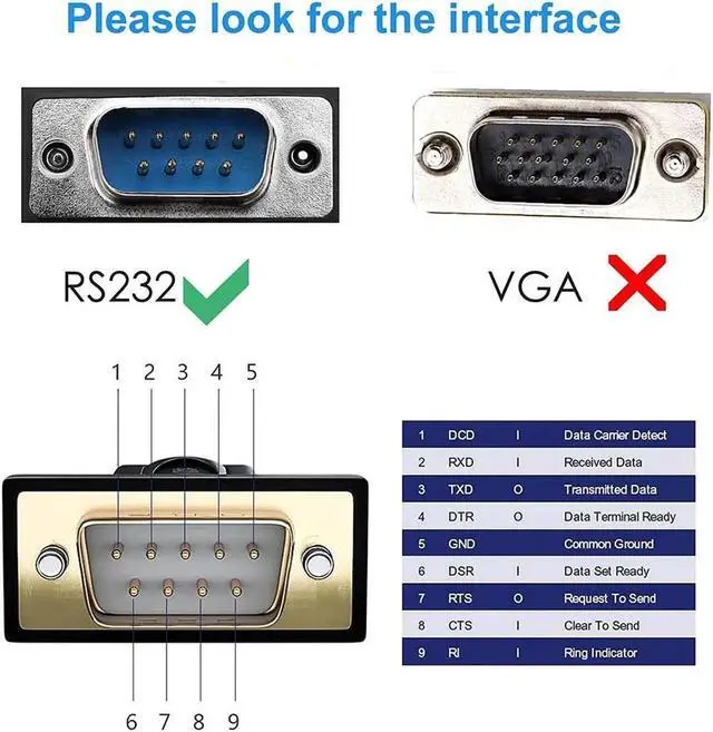 Alt view image 7 of 7 - 1.8m USB 2.0 to RS232 DB9 Male Serial Adapter Cable PL-2302 Chipset w/Female to Female Adapter Converter Support USB 2.0 Windows XP VISTA/7/8/10 Mac Linux (with Female to Female Converter)