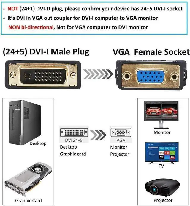 Alt view image 4 of 7 - DVI to VGA Adapter DVI Male to VGA Female Adapter DVI-I Converter 24+5 Port for Computer Monitor TV Old Video Card (Digital to Analog Directional Connection)