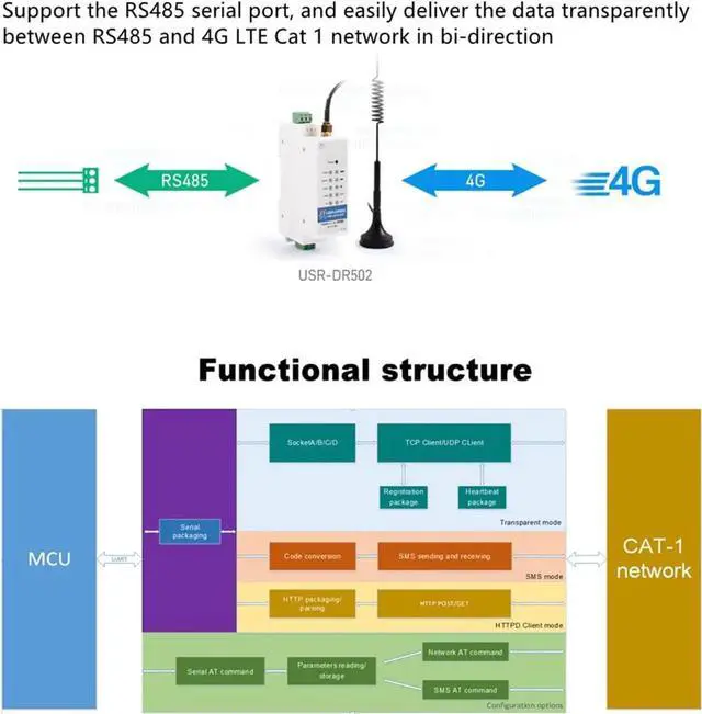 Alt view image 4 of 6 - USR-DR502-E 4G LTE Cat 1 Modem Wide Range Cost-Effective Support RS485 Serial Port Sim Card Slot Built-in 35 mm DIN Rail Seat with MQTT/SSL (No Power Adapter,RTU to TCP Version)
