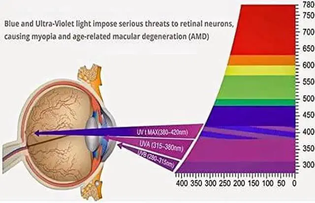 Alt view image 6 of 6 - Anti Blue Light Screen Protector for 32 Inches (Screen Measured Diagonally) TV. Filter out Blue Light that relieve computer eye strain and help you sleep better