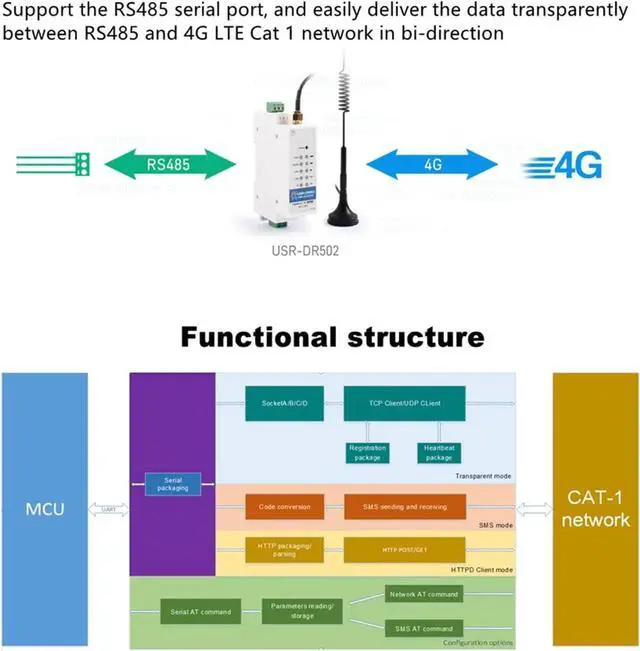 Alt view image 5 of 7 - USR-DR502-E 4G LTE Cat 1 Modem Wide Range Cost-Effective Support RS485 Serial Port Sim Card Slot Built-in 35 mm DIN Rail Seat with MQTT/SSL (No Power Adapter,RTU to TCP Version)