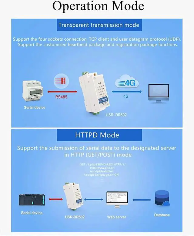 Alt view image 4 of 7 - USR-DR502-E 4G LTE Cat 1 Modem Wide Range Cost-Effective Support RS485 Serial Port Sim Card Slot Built-in 35 mm DIN Rail Seat with MQTT/SSL (No Power Adapter,RTU to TCP Version)