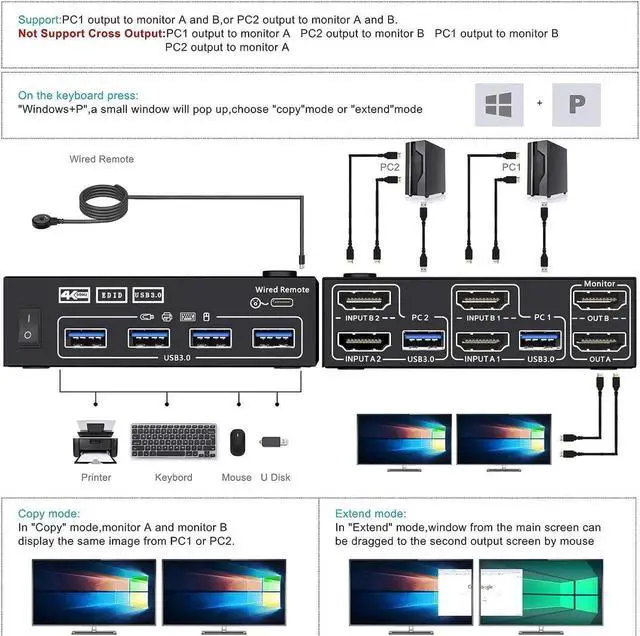 Alt view image 4 of 7 - Dual Monitor KVM Switch 2 Port 4K@60Hz 2K@144Hz Simulation EDID,HDMI USB 3.0 Switch Extended Display 2 Monitors 2 Computers with HDMI and USB 3.0 Cables Wired Controller