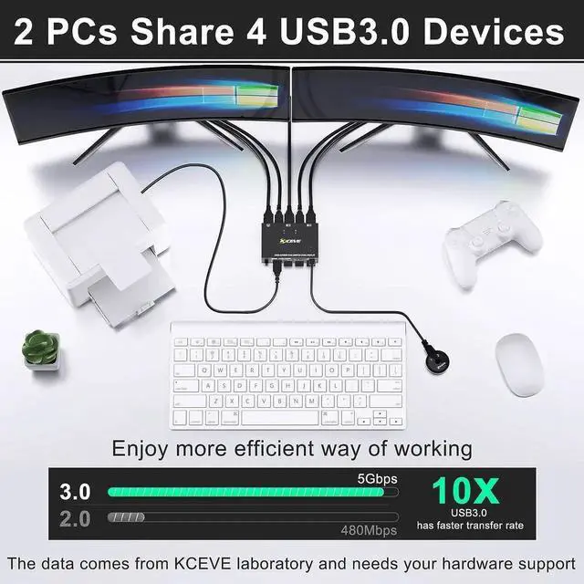 Alt view image 2 of 7 - Dual Monitor KVM Switch 2 Port 4K@60Hz 2K@144Hz Simulation EDID,HDMI USB 3.0 Switch Extended Display 2 Monitors 2 Computers with HDMI and USB 3.0 Cables Wired Controller