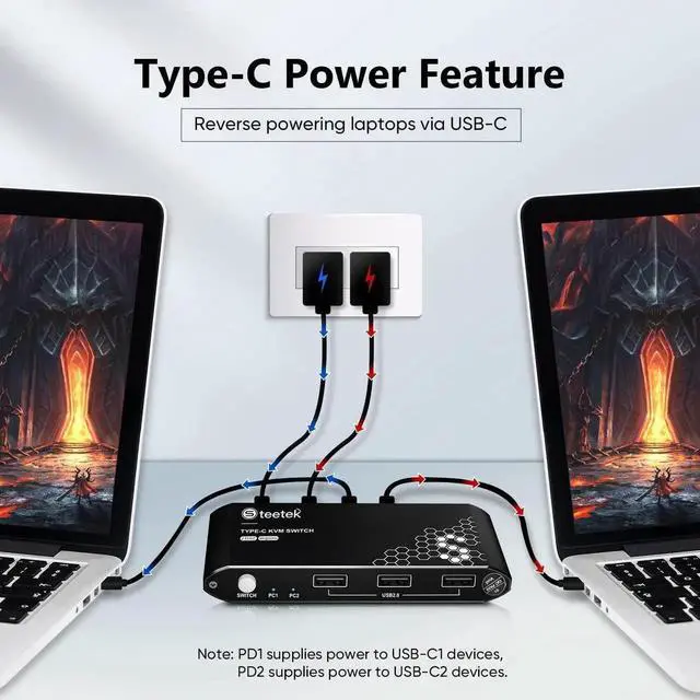 Alt view image 3 of 7 - Steetek 2 Monitors 2 Computers KVM Switch HDMI, 4K@30Hz Dual Monitor KVM Switch with 4 USB Ports, Support Hotkey Switch & Button Switch, HDMI 1.4, HDCP 1.4 Visit The Steetek Store