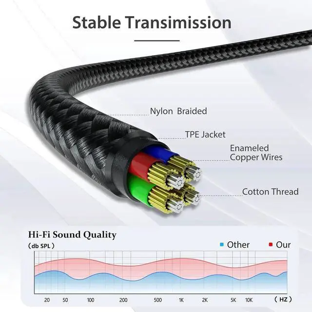 Alt view image 4 of 7 - 3.5mm Headphone Splitter 36cm/14 inch Hi-Fi Sounds Extension Cable Audio Stereo Y Splitters 3.5 mm Male to 2 Female (TRRS - 4 Pole) Nylon-Braided Aux Cable Compatible with PS4 Switch & More