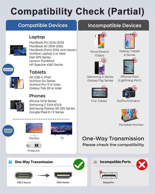 Alt view image 7 of 7 - iPhone to HDMI Adapter for TV USB C to HDMI Converter for iPhone 15/16 Type C Digital AV HDMI Adapter with Fast PD Charging Compatible with iPhone15/16 MacBook Ipad Not Applicable to Lightning