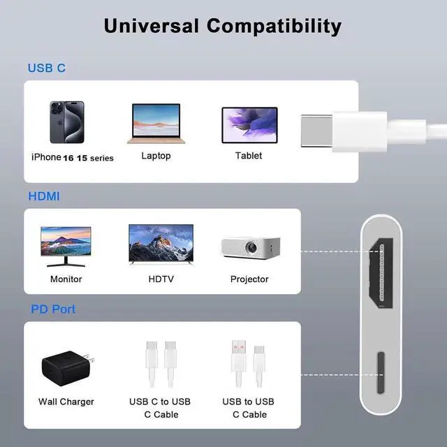 Alt view image 7 of 7 - [MFi Certified] USB C to HDMI Adapter for iPhone 17 to TV 4K Type C Digital AV Adapter Sync Screen Connector Cable for iPhone 17/17 Pro/17 Pro Max/Air/16 Pro Max/15 Pro Max to HDTV Projector Monitor