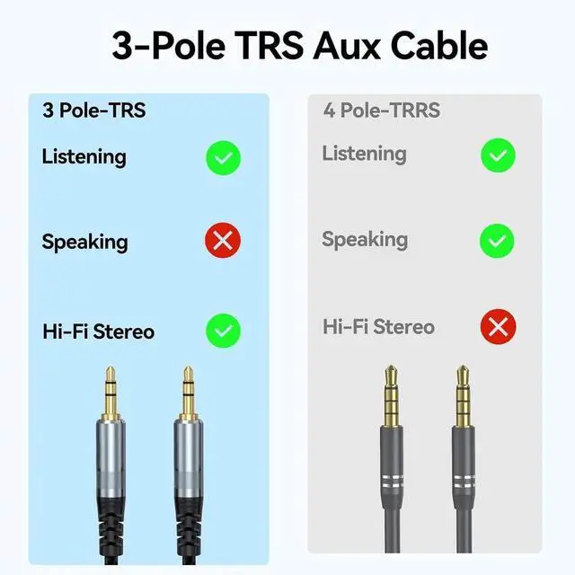 Alt view image 2 of 7 - AUX Cable 15ft Long 3.5mm Audio Aux Cord Male to Male Braided OFC Core Stereo Auxiliary 1/8 Headphone Jack for Car Smartphone TV Switch Laptop (Black)