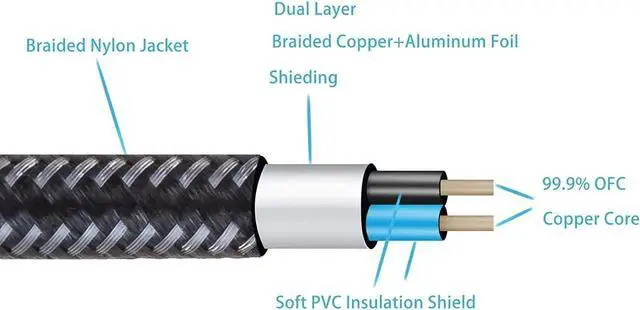 Alt view image 7 of 7 - Male to Male Audio Cable 6Ft 3.5mm 4 Pole Nylon Braided Stereo Aux Cord for Headphones PS4 Phone Tablets Headset PC Laptop and More(6Ft/2M)