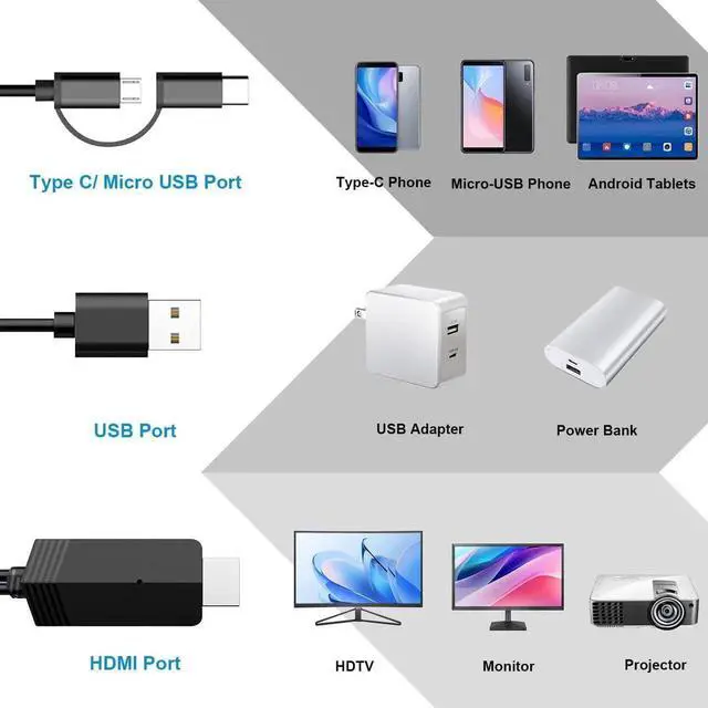 Alt view image 4 of 7 - 2-in-1 USB Type C Micro USB Android Phone to TV HDMI Cable MHL to TV HDMI Adapter 1080P HDTV Mirroring & Charging Cable for Android Smartphone Tablets to Projector Monitor 6.6ft