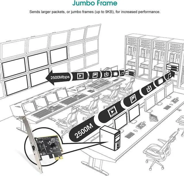 Alt view image 6 of 7 - (Upgraded) 2.5GBase-T PCIe Network Adapter, 2500/1000/100Mbps PCI Express Gigabit Ethernet Card RJ45 LAN Controller Support Windows Server/Windows, Standard and Low-Profile Brackets Included