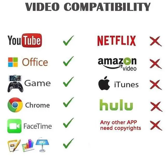 Alt view image 6 of 6 - MHL USB 3.1 Type-C to HDMI HD TV Cable for Compatible with Galaxy MacBook Pro and All Phones and Tablets with A USB C Port