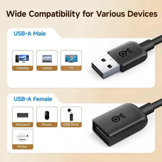 Alt view image 3 of 7 - 3-Pack USB Extension Cable - 6ft Male to Female USB Extender Cable USB2.0 Extension Cord 480Mbps Black
