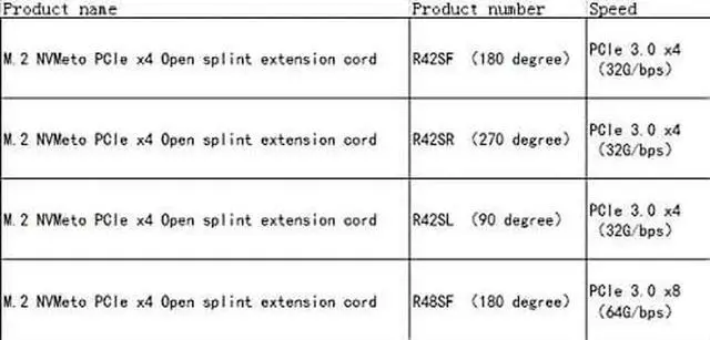 Alt view image 3 of 7 - JAENFONG ADT-LINK Riser PCIe X4 3.0 PCI-E 4X to M.2 NGFF NVMe M Key 2280 Riser Card Gen3.0 Cable M2 Key-M PCI-Express Extension Cord 32G/BPS (R42SF,10CM)