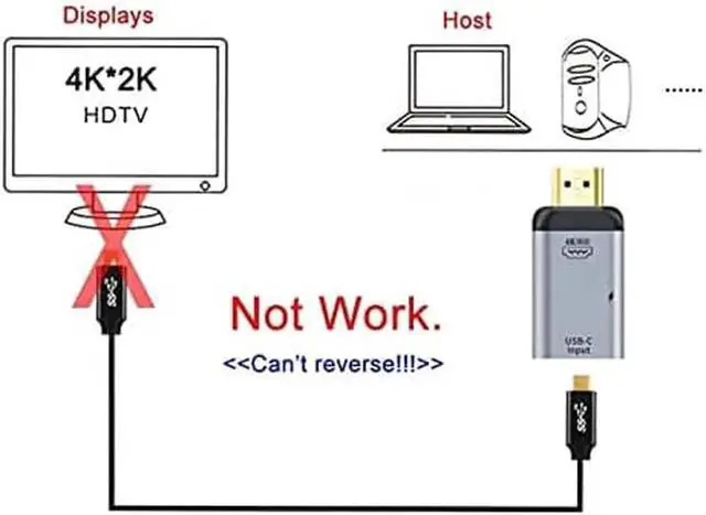 Alt view image 2 of 2 - USB-C Type C Female Source to HDMI Sink HDTV & PD Power Adapter 4K 60hz 1080p for Phone & Laptop