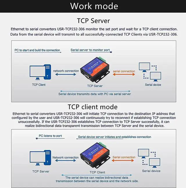 Alt view image 2 of 7 - JAENFONG USR-TCP232-306 Serial Port RS232/RS485/RS422 to TCP Converter with DHCP and Built-in Webpage with 5V 3A Power Supply (1PCS)