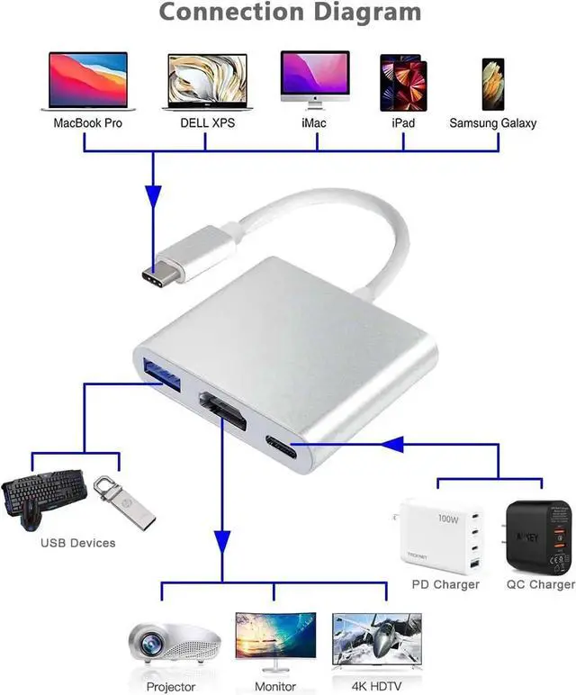 Alt view image 4 of 7 - USB C to HDMI Multiport Adapter w/USB 3.0 & PD 100W Quick Charging Port -Thunderbolt 3 4K Digital AV Converter Type-C Hub for Mac MacBook Air XPS iPad Pro Galaxy S20 Dex Projector TV Monitor