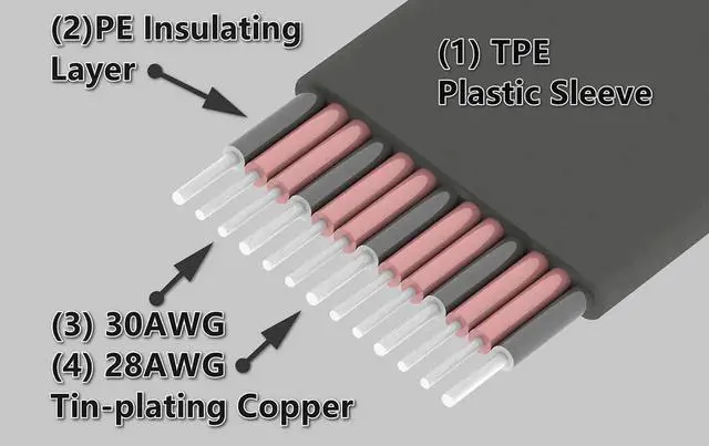 Alt view image 2 of 3 - JAENFONG PCI-e 4.0 M.2 WiFi A.E Key A+E to PCI-e x1/ x4/ x16 Slot Riser Extender Adapter Card Ribbon Gen4.0 PCIE Cable Wireless Network Card 8G/BPS (25cm,Pcie4.0 1x R51JF)