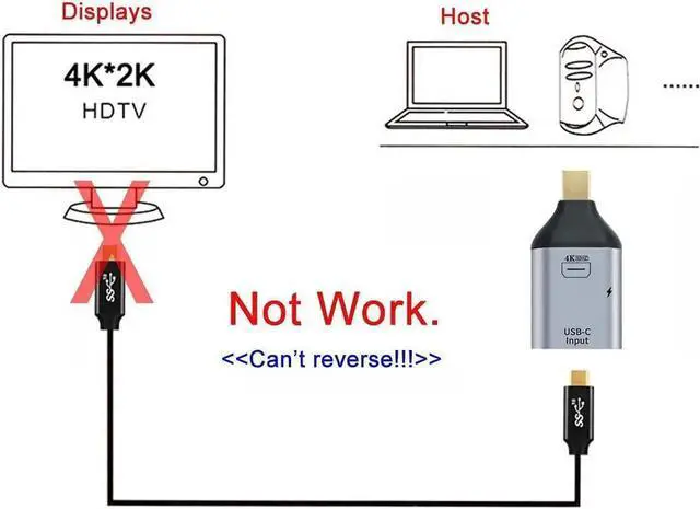 Alt view image 3 of 7 - Cablecc USB-C Type C Female Source to Mini Displayport DP Sink HDTV & PD Power Adapter 4K 60hz 1080p for Phone & Laptop
