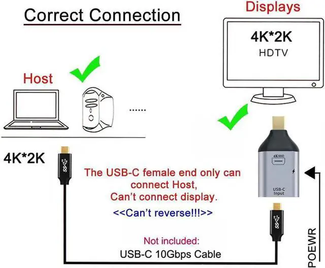 Alt view image 7 of 7 - Cablecc USB-C Type C Female Source to Mini Displayport DP Sink HDTV & PD Power Adapter 4K 60hz 1080p for Phone & Laptop