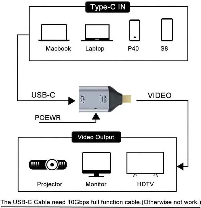 Alt view image 2 of 7 - Cablecc USB-C Type C Female Source to Mini Displayport DP Sink HDTV & PD Power Adapter 4K 60hz 1080p for Phone & Laptop
