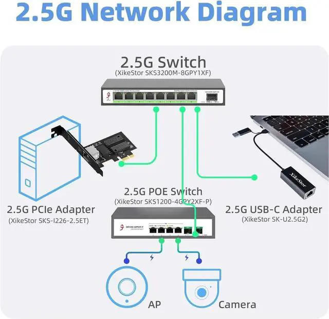 Alt view image 3 of 7 - 2.5Gb PCIe Network Card with Intel I226-V Chip 2.5GBase-T Network Adapter NIC PCIe 3.1 X1 PCI Express Gigabit Ethernet Card for Windows 10/11 Linux Kernel 5.16.18/RHEL8.6 VMware ESXi8.0