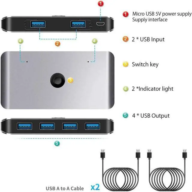 Alt view image 4 of 7 - USB 3.0 Switch Selector, KVM Switch Adapter 2 Computers Sharing 4 USB Devices, USB Peripheral Switcher Box Hub for PC Printer Scanner Mouse Keyboard with One Button Swapping and 2 Pack USB Cable