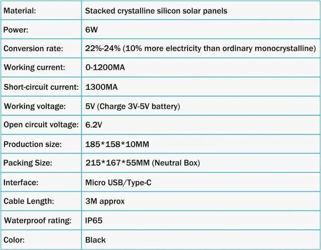 Alt view image 2 of 7 - Solar Charger DIY Battery Solar Panel 6W 5V IP65 Waterproof with Micro USB Cable for Outdoor CCTV Surveillance Cameras