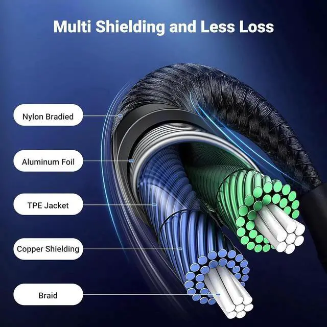 Alt view image 6 of 7 - USB C to Aux Type C to 3.5mm Audio Adapter Hi-Fi Stereo Cord Headphone Male Car Auxiliary Cable Compatible with iPhone 17 16 15 Pro Max Galaxy S25 S24 Ultra iPad Pixel 9 Grey 3.3FT