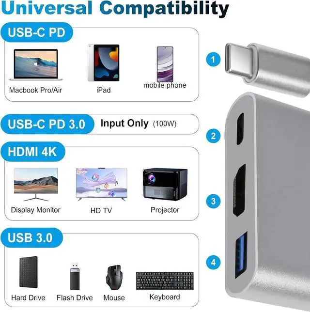 Alt view image 4 of 6 - USB C to HDMI Adapter Type C to 4K HDMI Multiport with 3 in 1 USBC Output USB3.0 and USB C Charging Digital AV Adapter for TV and Projector