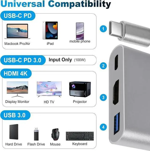 Alt view image 4 of 6 - USB C to HDMI Adapter Type C to 4K HDMI Multiport with 3 in 1 USBC Output USB3.0 and USB C Charging Digital AV Adapter for TV and Projector
