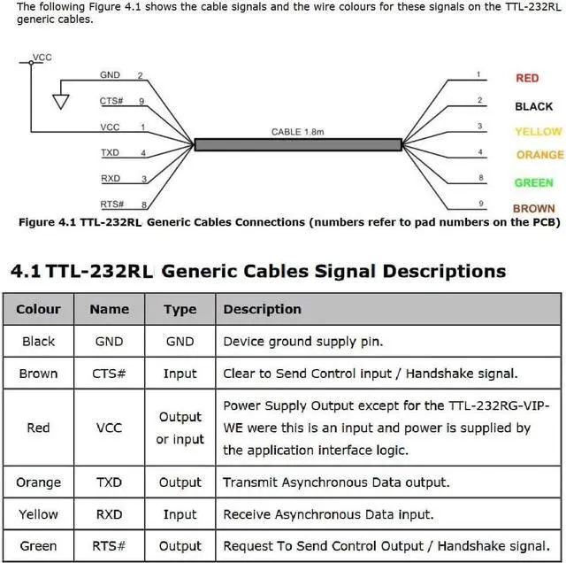 Alt view image 5 of 7 - FTDI TTL-232R-3V3-WE USB to TTL UART Converter Adapter Serial Cable,3.3V,6 Way, Wire End