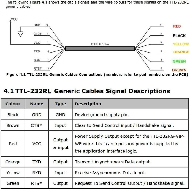 Alt view image 5 of 6 - FTDI TTL-232R-5V USB to TTL UART Converter Adapter Serial Cable,5V,6 Way, USB to TTL Debug Cable
