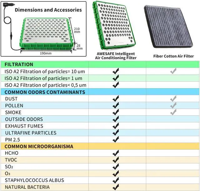 Alt view image 7 of 7 - Premium Cabin Air Filter Replacement CF10285 for Toyota Tundra 2007-2020/Prius 2010-2015/Camry 2007-2017/Yaris 2007-2018/Subaru Outback Legacy 2010-2019, Reusable Vehicle Cabin AC Filter