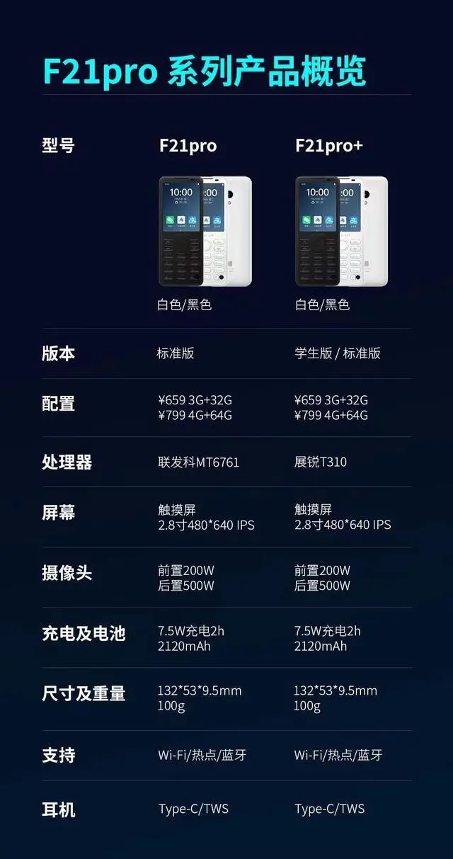 Alt view image 6 of 7 - Cell Phone,Canada Super Small Mini Smartphone ,Add Google Store Android QinGlobal Version Mobile Phone,Xiaomi mobile phone sub-brand: QIN F21pro (Black)