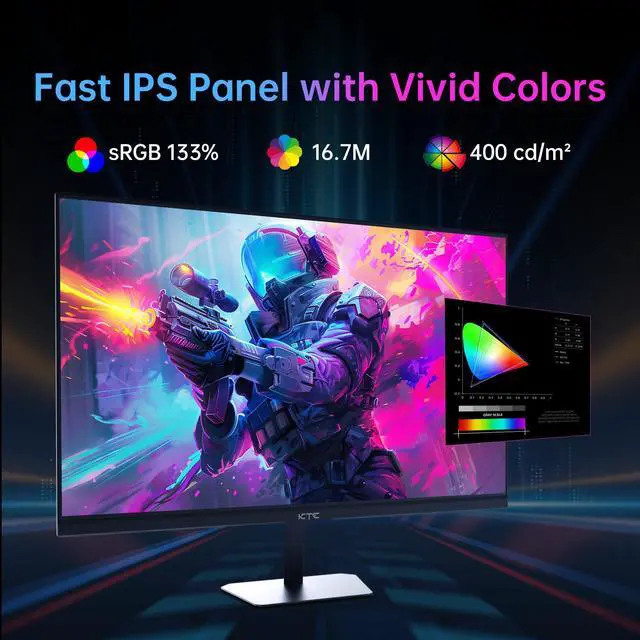Alt view image 4 of 7 - KTC 24 Inch 180Hz/190Hz Gaming Monitor, FHD PC Computer Monitor with Fast IPS Panel, HDR400, 133% sRGB, Bluelight Filter, 2 HDMI & 1 DP Port, Compatible Freesync and Wall Mountable, H24F8