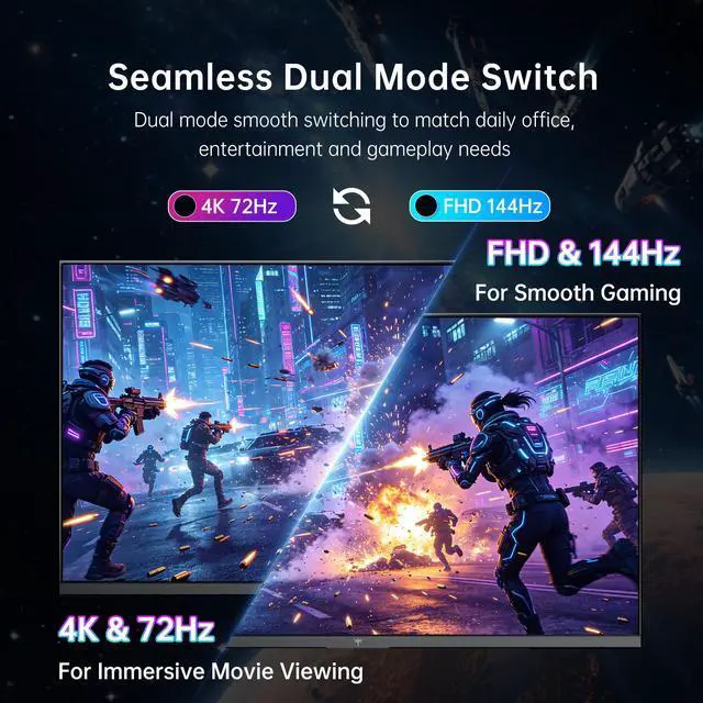 Alt view image 2 of 7 - KTC 27 Inch 4K QD-Mini LED Gaming Monitor, Dual Mode (UHD 72Hz/FHD 144Hz) 3840x2160 Monitor with Fast IPS, HDR1000, Adaptive-Sync, HDMI & DP, VESA, Height/Pivot/Swivel/Tilt Adjustable, White, M27U6