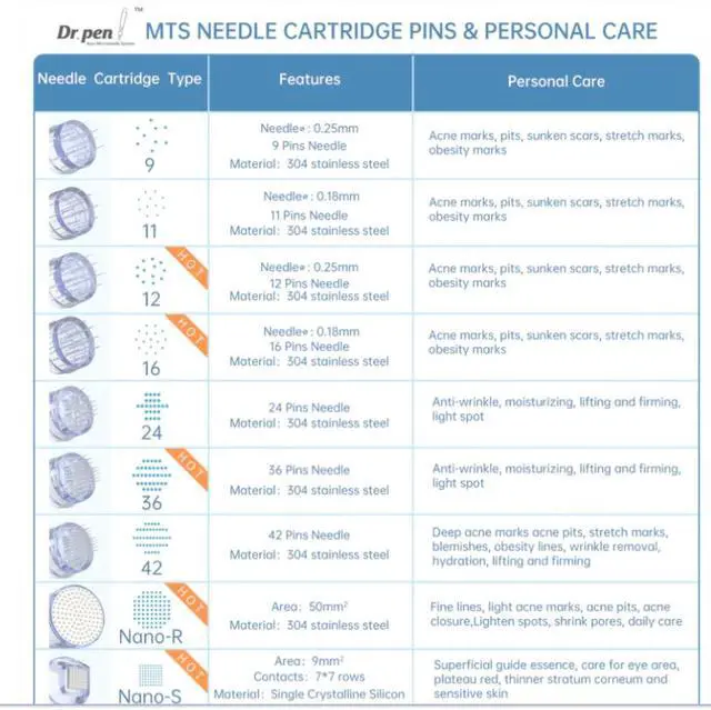 Alt view image 2 of 6 - Dr.Pen A1 Screw Needle Waved Cartridge Skin Pen Micro Needling Cartridges 10pcs 36pin
