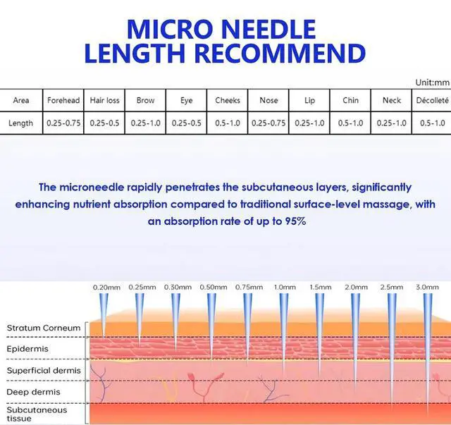 Alt view image 6 of 7 - Dr.Pen A6 Microneedling Skin Pen Cartridges Micro Needling Therapy Systems for Face Hair Treatment 10pcs Round Nano