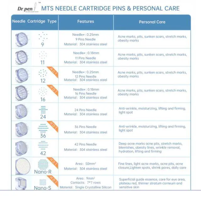 Alt view image 5 of 7 - Dr.Pen A6 Microneedling Skin Pen Cartridges Micro Needling Therapy Systems for Face Hair Treatment 10pcs Round Nano