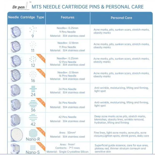 Alt view image 3 of 7 - Dr. Pen A1 Screw Needle Waved Cartridge Skin Pen Micro Needling Cartridges