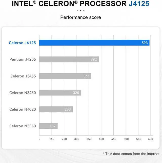 Alt view image 4 of 7 - Beelink GK Mini Intel Celeron J4125 Windows 11 Pro Quad Core Mini PC DDR4 Mini Computer 4K Dual HDMI Dual WiFi BT4.0 1000 LAN 8GB / 256GB SSD