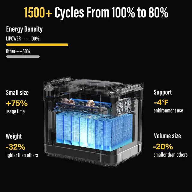 Alt view image 6 of 7 - Portable Power Station, 1000W Solar Generator with 3 AC Outlets Battery Emergency with 3 Pure Sine Wave AC Outlet Backup Power for Camping Outdoor RV/Van
