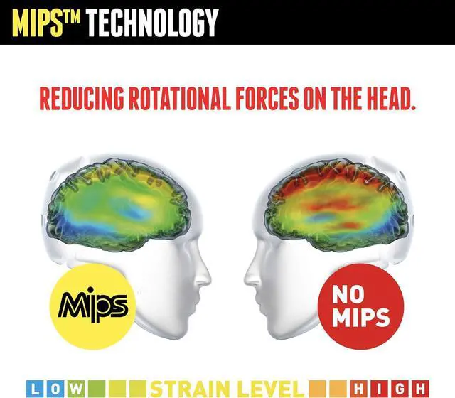 Alt view image 4 of 4 - Triple Eight Dual Certified MIPS Bike Helmet, Black Matte, Small/Medium