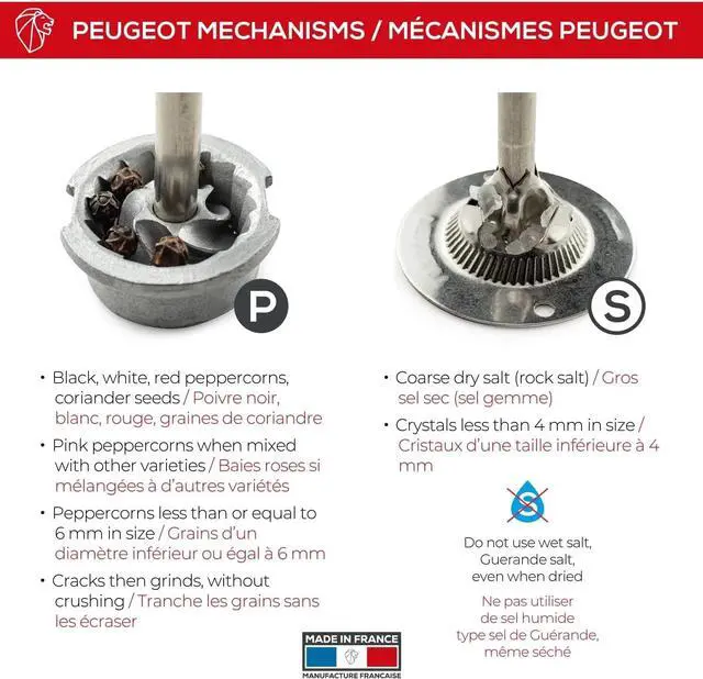Alt view image 3 of 7 - Peugeot Bistro Duo Manual Salt and Pepper Mill Grinder Set, 4-Inch, Black/White